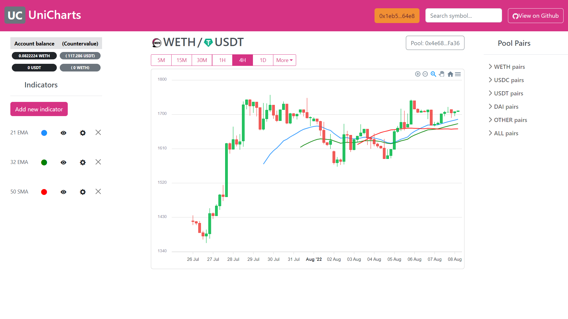 Charting app UniCharts. Showing chart of WETH/USDT cryptocurrency pair on blockchain Uniswap V3 Decentralized Exchange liquidity pool